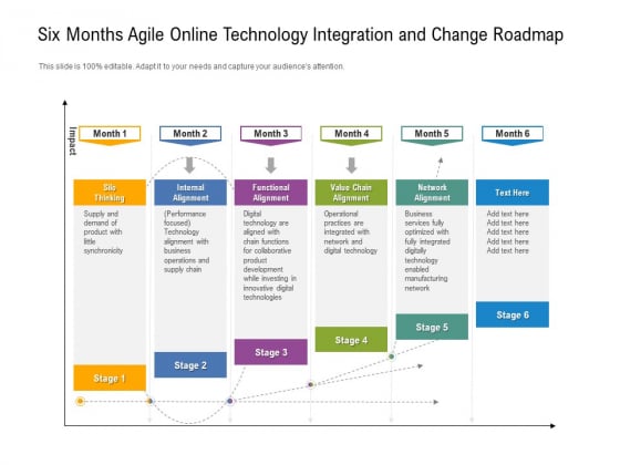 Six Months Agile Online Technology Integration And Change Roadmap Formats