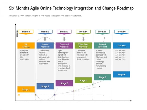 Six Months Agile Online Technology Integration And Change Roadmap Sample Six Months Agile Online Technology Integration And Change Roadmap Sample