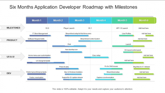 Six Months Application Developer Roadmap With Milestones Information Six Months Application Developer Roadmap With Milestones Information