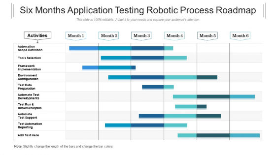 Six Months Application Testing Robotic Process Roadmap Rules