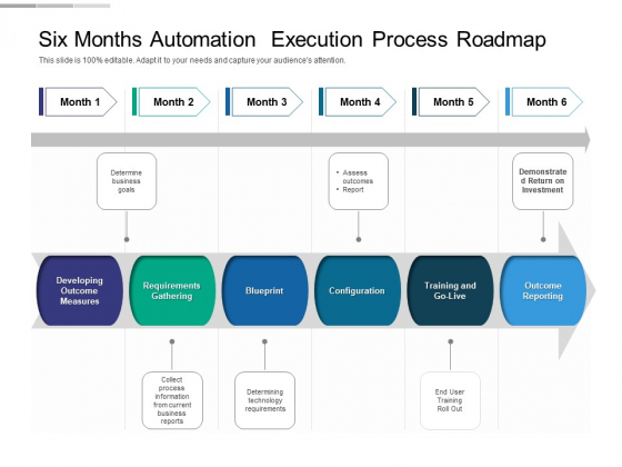 Six Months Automation Execution Process Roadmap Mockup Six Months Automation Execution Process Roadmap Mockup