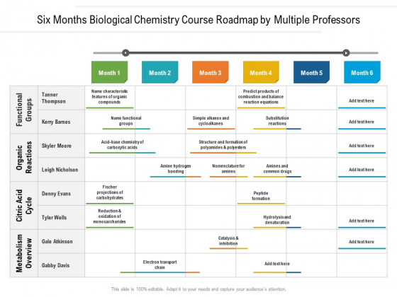 Six Months Biological Chemistry Course Roadmap By Multiple Professors Mockup