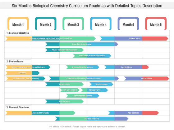 Six Months Biological Chemistry Curriculum Roadmap With Detailed Topics Description Microsoft Six Months Biological Chemistry Curriculum Roadmap With Detailed Topics Description Microsoft