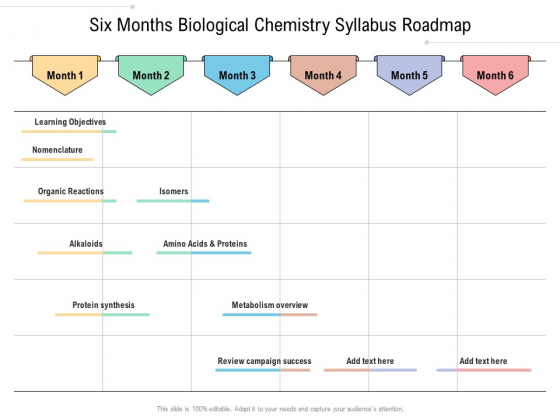 Six Months Biological Chemistry Syllabus Roadmap Inspiration