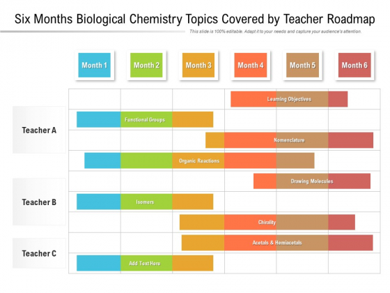 Six Months Biological Chemistry Topics Covered By Teacher Roadmap Clipart