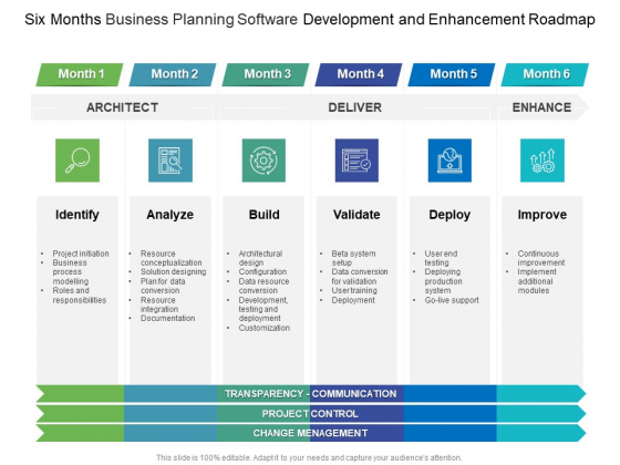 Six Months Business Planning Software Development And Enhancement Roadmap Formats Six Months Business Planning Software Development And Enhancement Roadmap Formats
