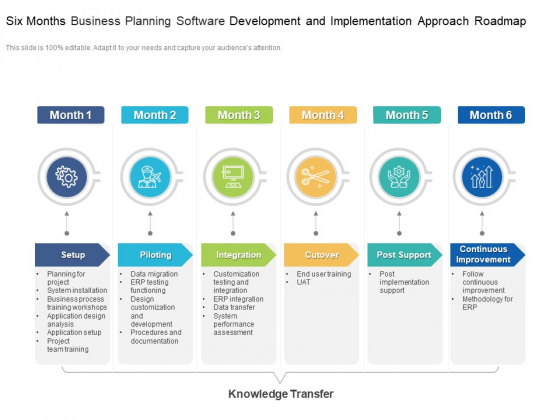 Six Months Business Planning Software Development And Implementation Approach Roadmap Icons Six Months Business Planning Software Development And Implementation Approach Roadmap Icons