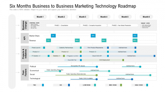 Six Months Business To Business Marketing Technology Roadmap Formats