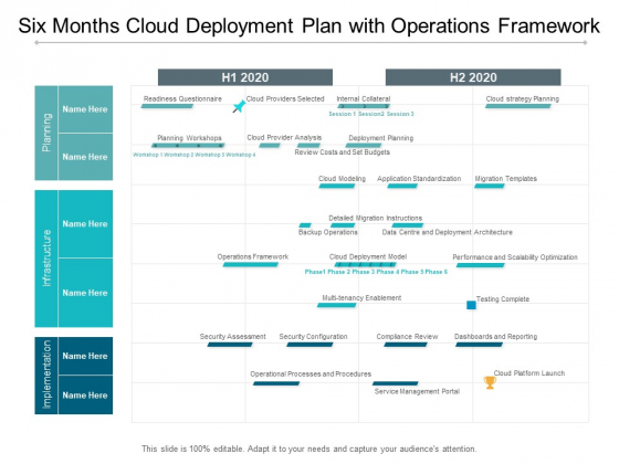 Six Months Cloud Deployment Plan With Operations Framework Ppt PowerPoint Presentation Styles Shapes