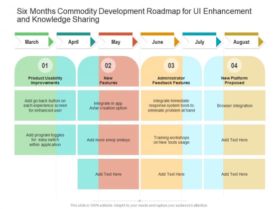 Six Months Commodity Development Roadmap For UI Enhancement And Knowledge Sharing Structure Six Months Commodity Development Roadmap For UI Enhancement And Knowledge Sharing Structure