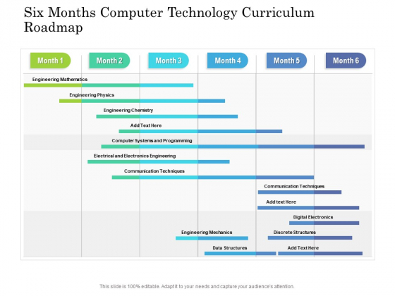 Six Months Computer Technology Curriculum Roadmap Designs