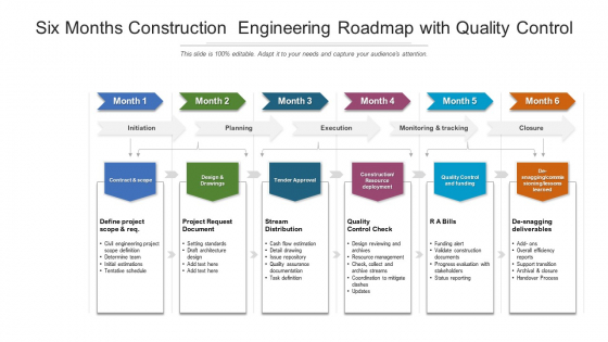 Six Months Construction Engineering Roadmap With Quality Control Summary