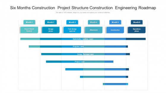 Six Months Construction Project Structure Construction Engineering Roadmap Themes