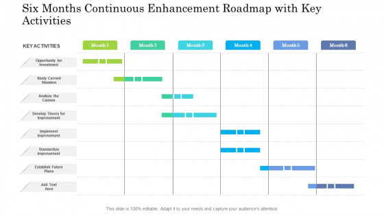 Six Months Continuous Enhancement Roadmap With Key Activities Sample Six Months Continuous Enhancement Roadmap With Key Activities Sample