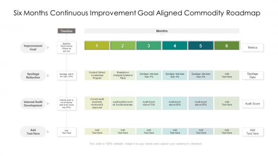 Six Months Continuous Improvement Goal Aligned Commodity Roadmap Icons