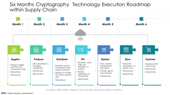 Six Months Cryptography Technology Execution Roadmap Within Supply Chain Diagrams