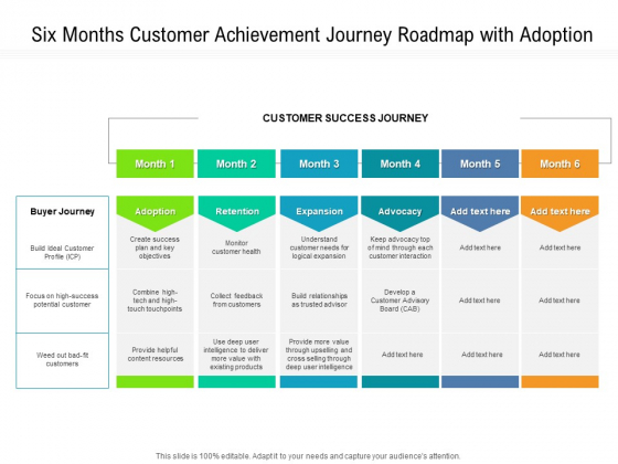 Six Months Customer Achievement Journey Roadmap With Adoption Demonstration