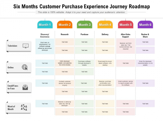 Six Months Customer Purchase Experience Journey Roadmap Inspiration