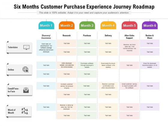Six Months Customer Purchase Experience Journey Roadmap Inspiration Six Months Customer Purchase Experience Journey Roadmap Inspiration