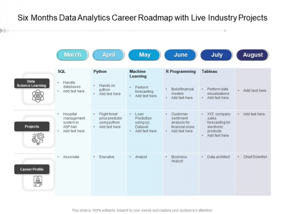 Six Months Data Analytics Career Roadmap With Live Industry Projects Demonstration Six Months Data Analytics Career Roadmap With Live Industry Projects Demonstration
