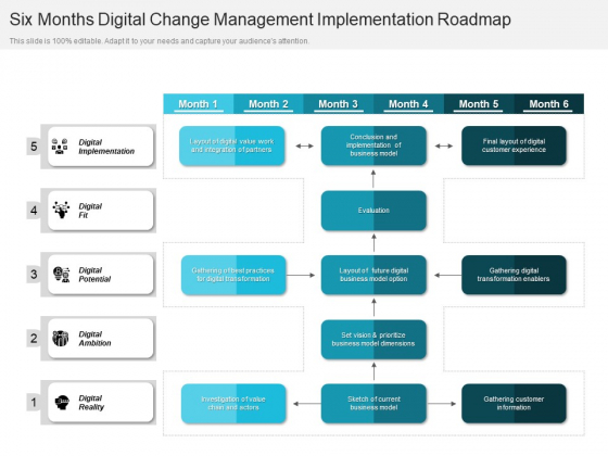 Six Months Digital Change Management Implementation Roadmap Portrait