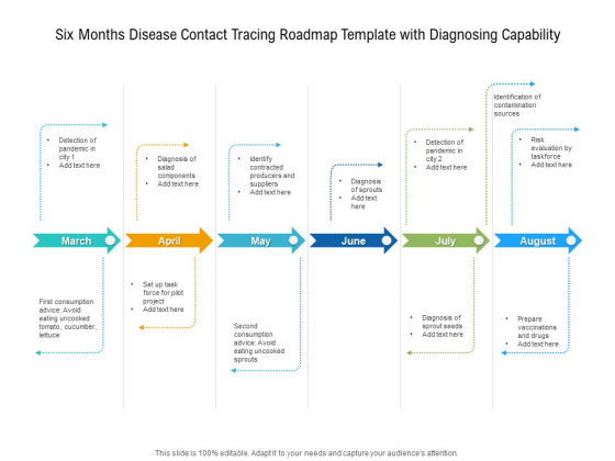 Six Months Disease Contact Tracing Roadmap Template With Diagnosing Capability Template Six Months Disease Contact Tracing Roadmap Template With Diagnosing Capability Template