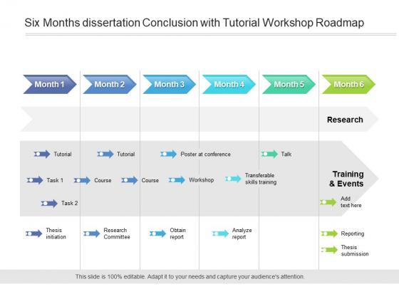 Six Months Dissertation Conclusion With Tutorial Workshop Roadmap Inspiration Six Months Dissertation Conclusion With Tutorial Workshop Roadmap Inspiration