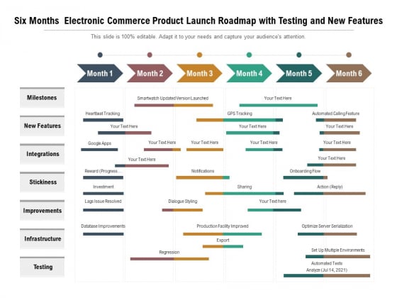 Six Months Electronic Commerce Product Launch Roadmap With Testing And New Features Pictures Six Months Electronic Commerce Product Launch Roadmap With Testing And New Features Pictures