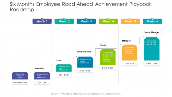 Six Months Employee Road Ahead Achievement Playbook Roadmap Designs Six Months Employee Road Ahead Achievement Playbook Roadmap Designs