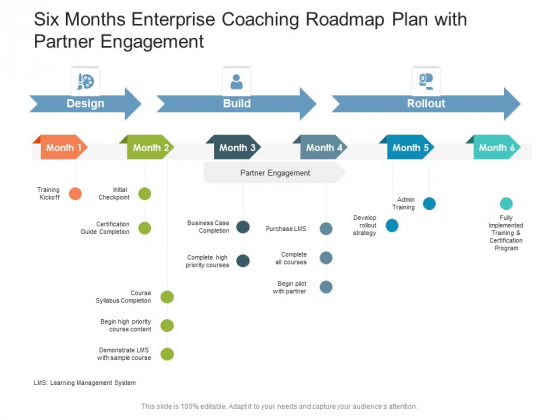 Six Months Enterprise Coaching Roadmap Plan With Partner Engagement Rules