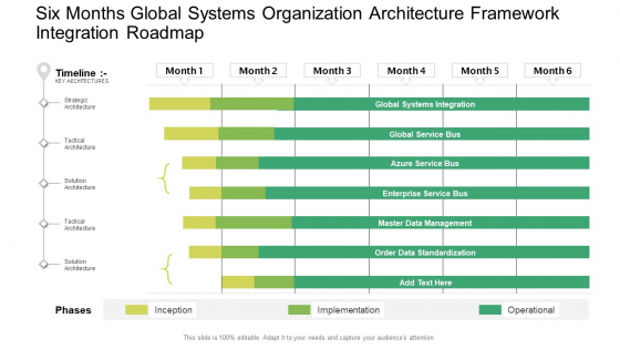 Six Months Global Systems Organization Architecture Framework Integration Roadmap Themes PDF