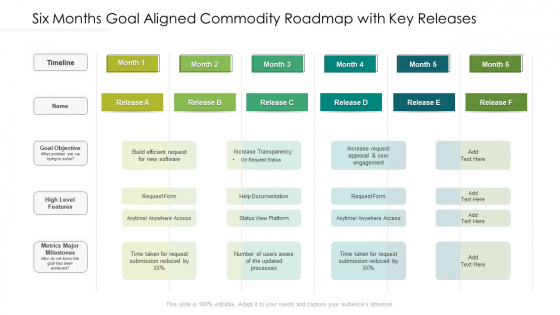 Six Months Goal Aligned Commodity Roadmap With Key Releases Inspiration