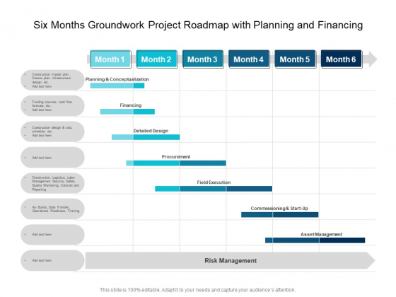 Six Months Groundwork Project Roadmap With Planning And Financing Themes