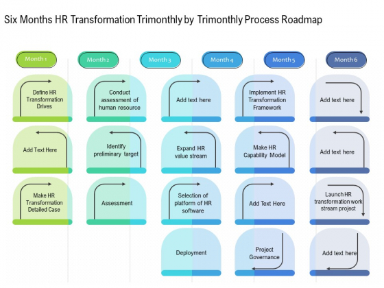 Six Months HR Transformation Trimonthly By Trimonthly Process Roadmap Sample