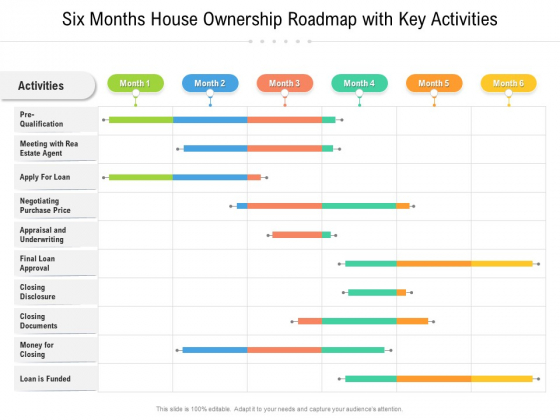 Six Months House Ownership Roadmap With Key Activities Rules Six Months House Ownership Roadmap With Key Activities Rules