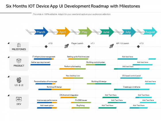 Six Months IOT Device App UI Development Roadmap With Milestones ...