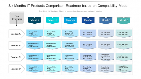Six Months IT Products Comparison Roadmap Based On Compatibility Mode Guidelines Six Months IT Products Comparison Roadmap Based On Compatibility Mode Guidelines
