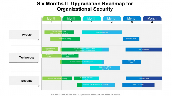 Six Months IT Upgradation Roadmap For Organizational Security Structure Six Months IT Upgradation Roadmap For Organizational Security Structure