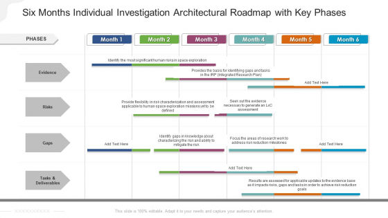Six Months Individual Investigation Architectural Roadmap With Key Phases Elements Six Months Individual Investigation Architectural Roadmap With Key Phases Elements