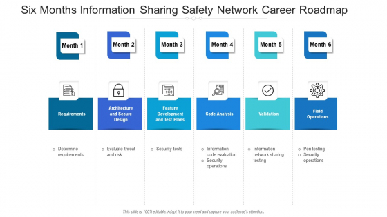 Six Months Information Sharing Safety Network Career Roadmap Inspiration