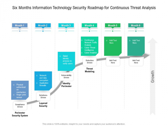 Six Months Information Technology Security Roadmap For Continuous Threat Analysis Microsoft