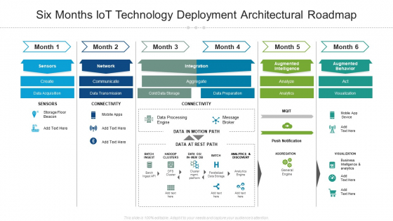 Six Months Iot Technology Deployment Architectural Roadmap Clipart Six Months Iot Technology Deployment Architectural Roadmap Clipart