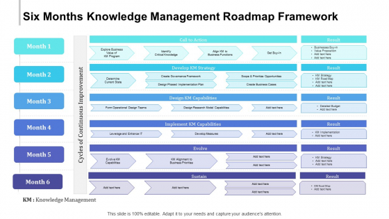 Six Months Knowledge Management Roadmap Framework Elements