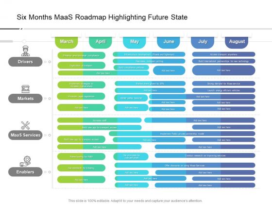 Six Months Maas Roadmap Highlighting Future State Ideas Six Months Maas Roadmap Highlighting Future State Ideas