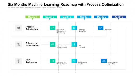 Six Months Machine Learning Roadmap With Process Optimization Background Six Months Machine Learning Roadmap With Process Optimization Background