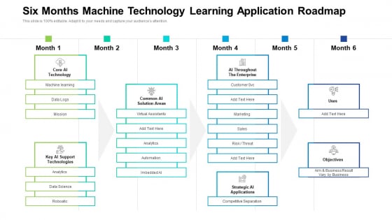 Six Months Machine Technology Learning Application Roadmap Microsoft Six Months Machine Technology Learning Application Roadmap Microsoft