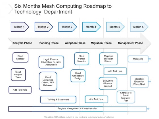 Six Months Mesh Computing Roadmap To Technology Department Guidelines Six Months Mesh Computing Roadmap To Technology Department Guidelines