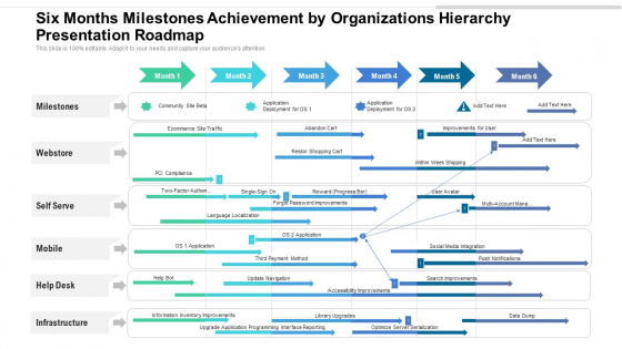 Six Months Milestones Achievement By Organizations Hierarchy Presentation Roadmap Rules