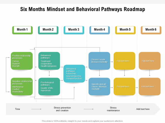 Six Months Mindset And Behavioral Pathways Roadmap Diagrams Six Months Mindset And Behavioral Pathways Roadmap Diagrams