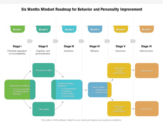 Six Months Mindset Roadmap For Behavior And Personality Improvement Inspiration Six Months Mindset Roadmap For Behavior And Personality Improvement Inspiration